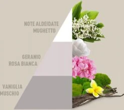 Horomia Wasparfum White - 250ml -Schoonmaakproducten Winkel 1200x1063 2