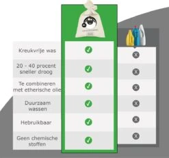Merkloos Drogerballen Wol XL 6 Stuks - Duurzaam - Wasverzachter - Drogerbollen - Wasdrogerballen - Wasbollen 6 Merkloos Drogerballen Wol XL 6 Stuks - Duurzaam - Wasverzachter - Drogerbollen - Wasdrogerballen - Wasbollen -Schoonmaakproducten Winkel 1200x1121 1
