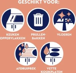 Dettol Allesreiniger Spray Power & Fresh - Badkamer - 500ml X2 -Schoonmaakproducten Winkel 1200x1142 4