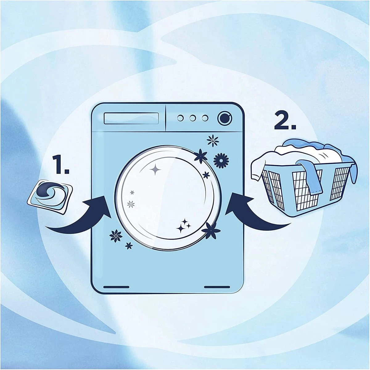 Ariel All in 1 Pods Regular - 2x75 wasbeurten - voordeelverpakking Ariel All In 1 Pods Regular - 2x75 Wasbeurten - Voordeelverpakking -Schoonmaakproducten Winkel 1200x1200 1761