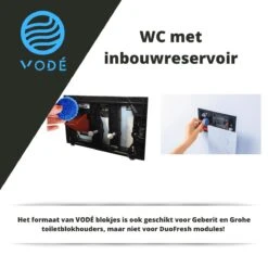 VODÉ Toiletblokjes Inbouwreservoir 28 Stuks - Voordeelverpakking – WC Blokjes – Stortbakblokjes – Geschikt Voor Geberit | Grohe - Lavendel Geur -Schoonmaakproducten Winkel 1200x1200 411