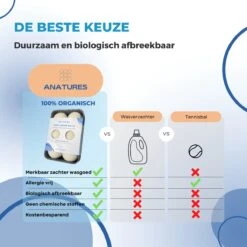 ANATURES Wollen XL Drogerballen 6 Stuks In Opbergmand – Herbruikbare Droogballen Wasdroger – Nieuw Zeelands RWS Schaapswol - Wasdrogerballen Duurzaam – Natuurlijke Wasverzachter 7 ANATURES Wollen XL Drogerballen 6 Stuks In Opbergmand – Herbruikbare Droogballen Wasdroger – Nieuw Zeelands RWS Schaapswol - Wasdrogerballen Duurzaam – Natuurlijke Wasverzachter -Schoonmaakproducten Winkel 1200x1200 752