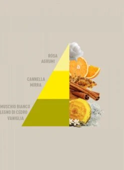 Horomia Wasparfum Vaniglia-e-Mirra - 500ml -Schoonmaakproducten Winkel 879x1200